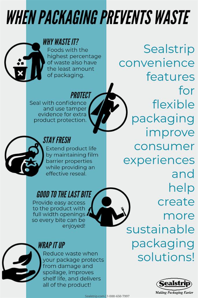 sealstrip packaging prevents waste